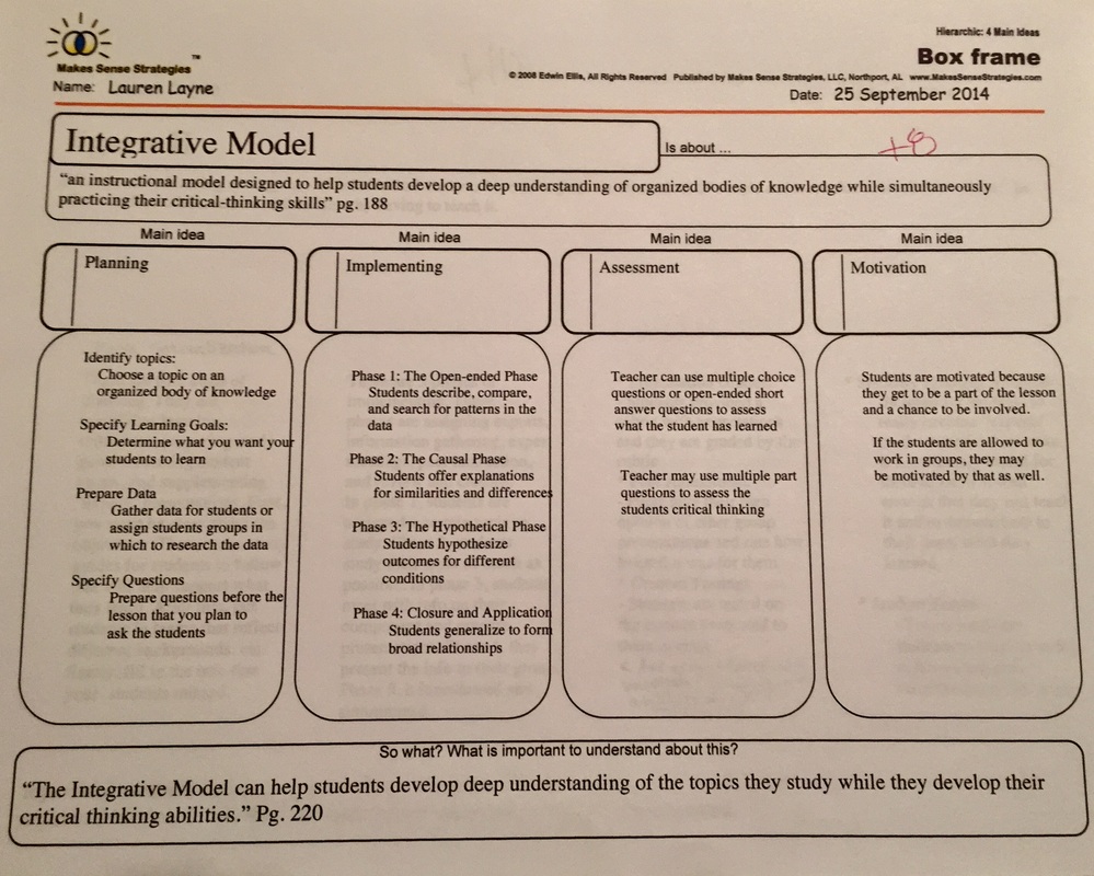 Integrative Model Instructional Strategies Edc 311